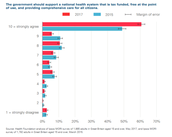 ipsos mori nhs